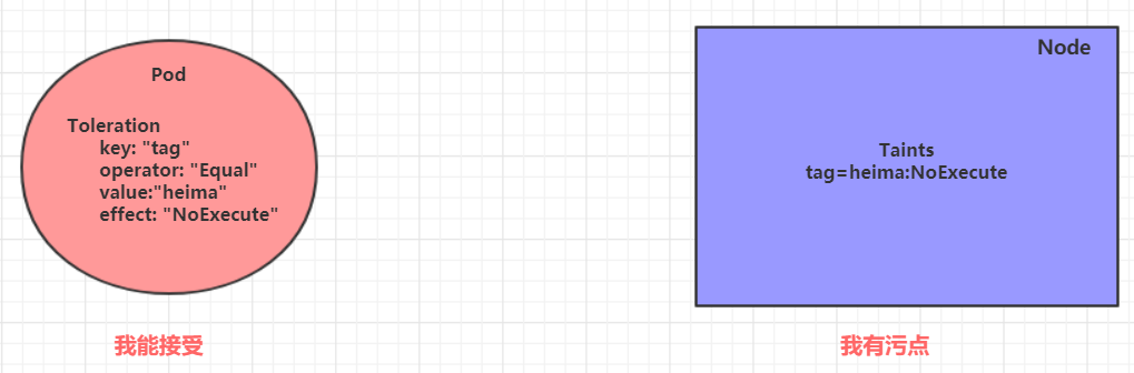 在这里插入图片描述 在这里插入图片描述