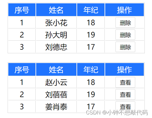 vue2 自定义指令,插槽