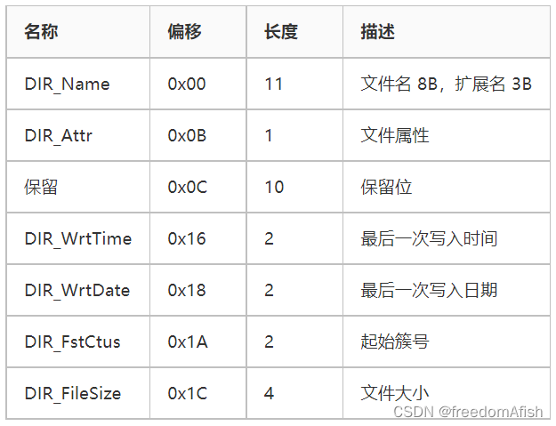 FAT12文件系统