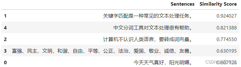 计算文本相似度，输出相似度最高的n个