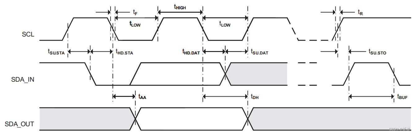 IIC总线时序