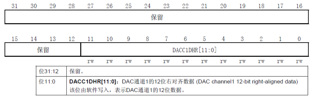 二十二、DAC数模转换实验