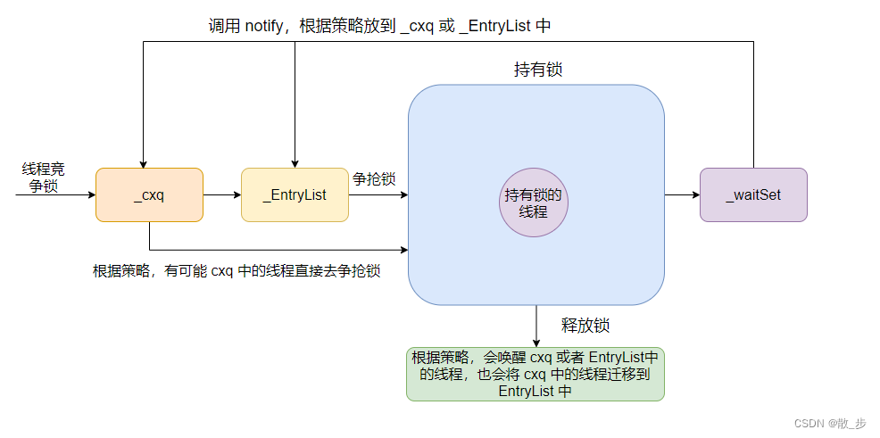 synchronized底层原理