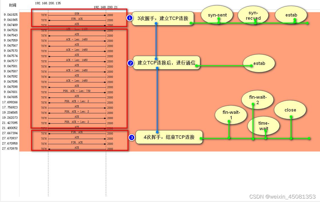 tcp通信交互流程