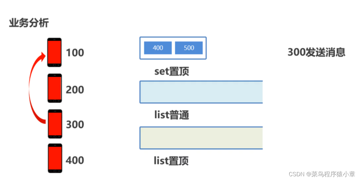 [外链图片转存失败,源站可能有防盗链机制,建议将图片保存下来直接上传(img-A18mNTPA-1664501053234)(img\set案例.png)]