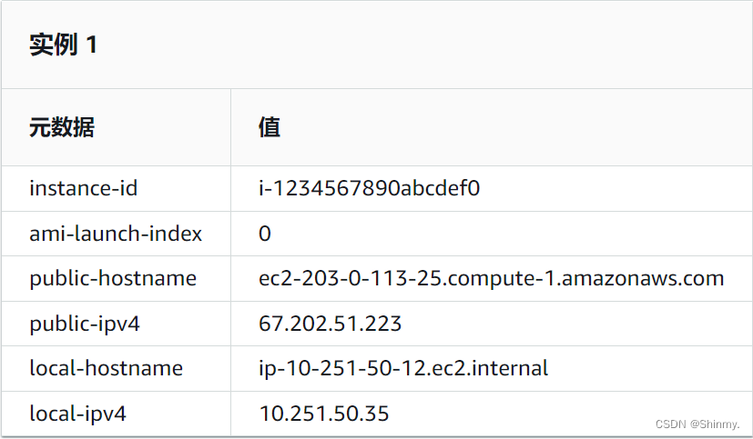 5 5 学习记录 关于shell Linux开机自启 云服务器的elastic弹性概念 Metadata Userdata Lll Cf的博客 Csdn博客