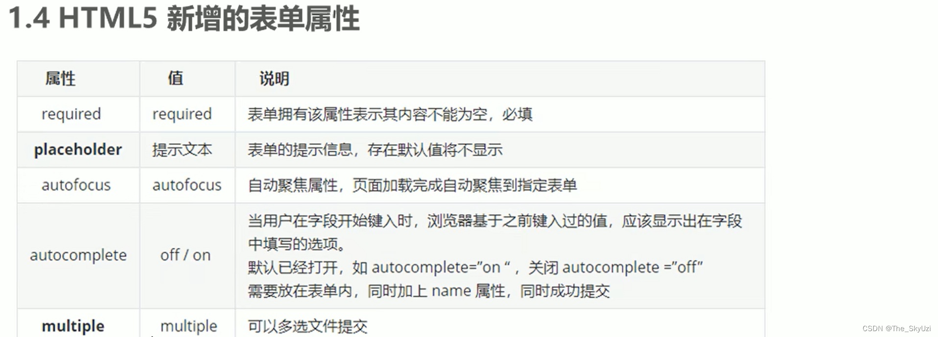HTML5 与CSS3-CSDN博客