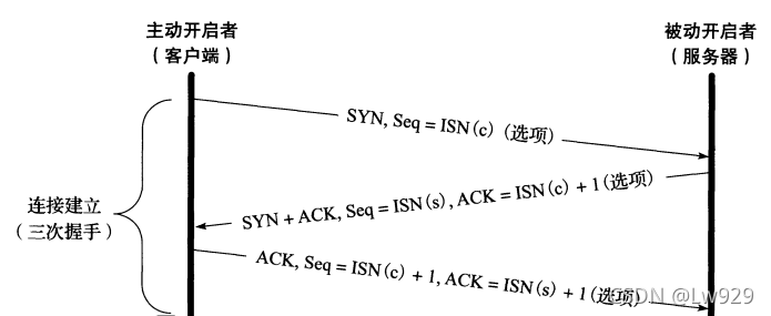 三次握手过程中数据报文段的展示
