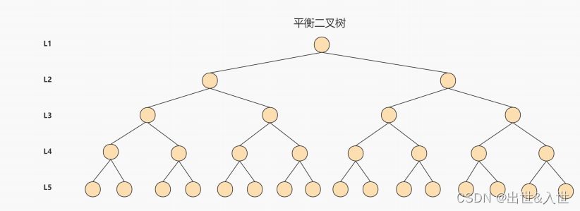 2022最新版Mysql大厂面试题（一）