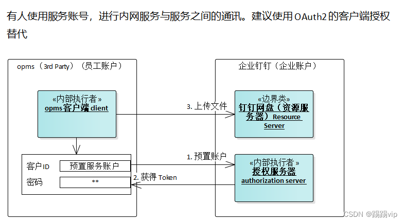 不要使用服务账户授权