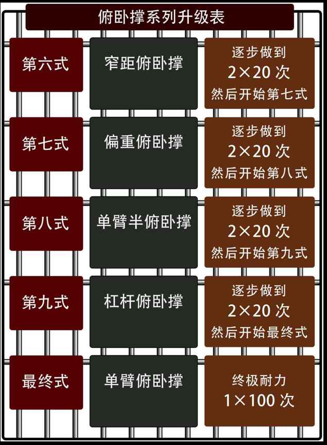 第九式:杠杆俯卧撑