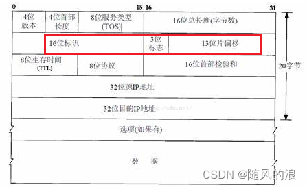 以太网 (数据链路层协议)