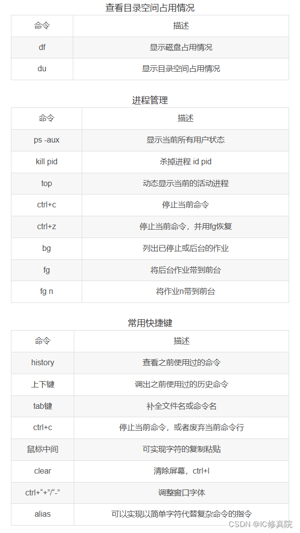 Linux基本知识及常用命令（超全面，超详细）