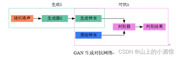 DALLE·2（Hierarchical Text-Conditional Image Generation with CLIP Latents）