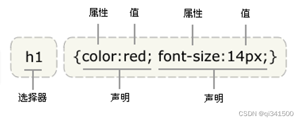 css3初级使用方法