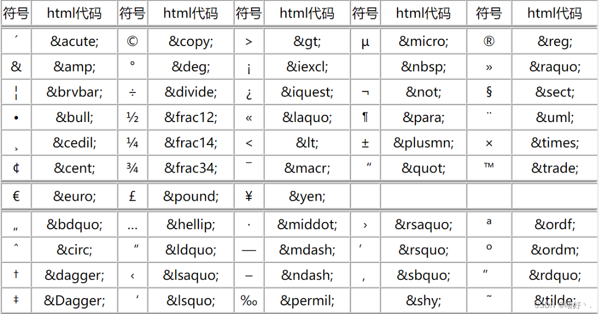常见的编码_万国码对照表-CSDN博客