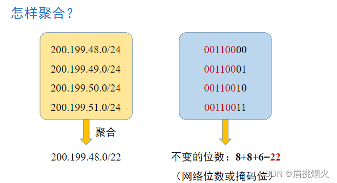计算机网络——第五章网络层笔记（4）