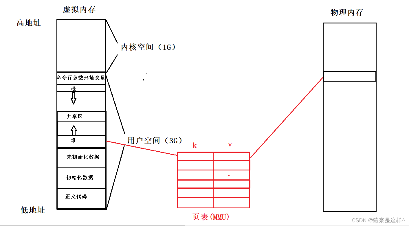 [外链图片转存失败,源站可能有防盗链机制,建议将图片保存下来直接上传(img-66bJcDNO-1680487737051)(C:\Users\JRG\Desktop\linux笔记\image\image-20230313160412423.png)]