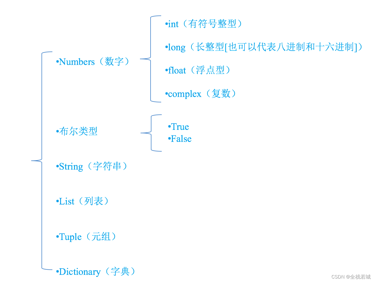 [外部リンク画像の転送に失敗しました。ソース サイトにはリーチ防止メカニズムがある可能性があります。画像を保存して直接アップロードすることをお勧めします (img-oLIHpPIT-1691466461573) (画像リンク)]