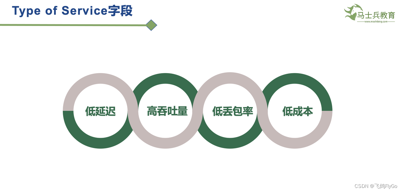 【计算机网络-6】IPv4协议