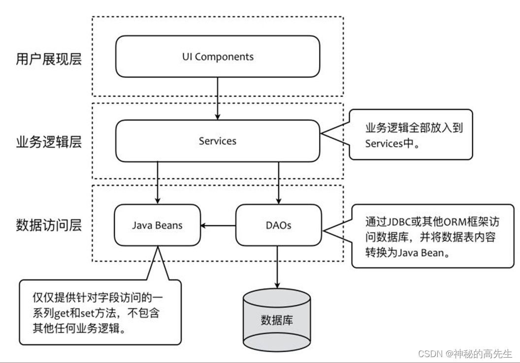 [外链图片转存失败,源站可能有防盗链机制,建议将图片保存下来直接上传(img-WWpFkRFy-1677231115454)(笔记图片/image-20230208173447318.png)]