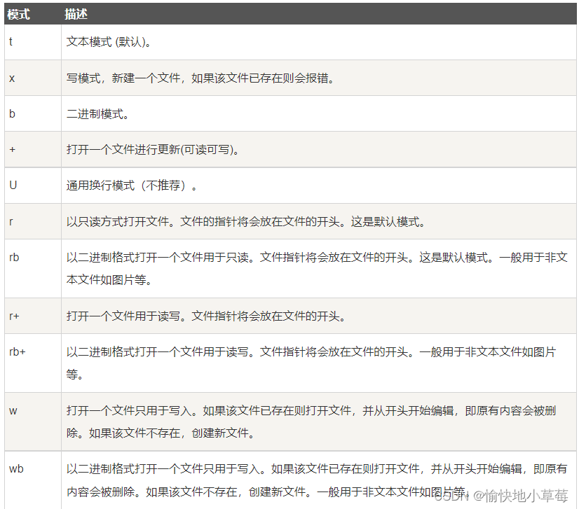 具体详情参见菜鸟教程