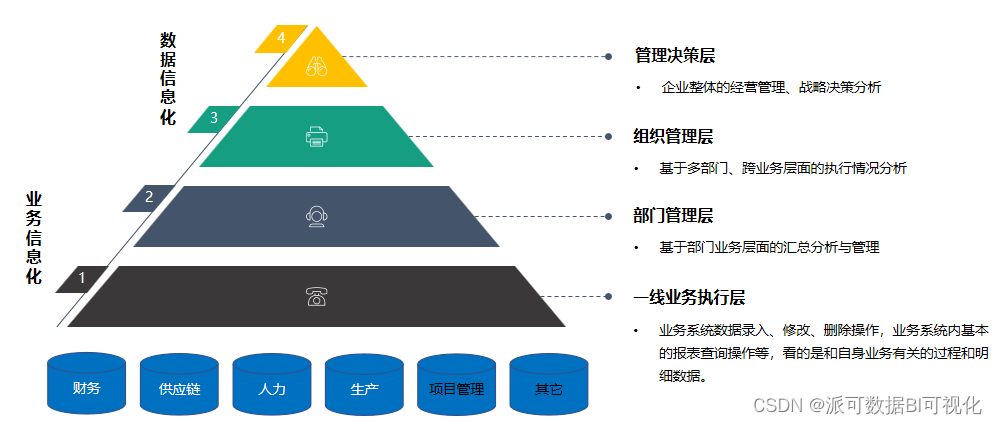 从企业关心的重点，带你了解商业智能BI