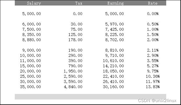 Individual Income Tax