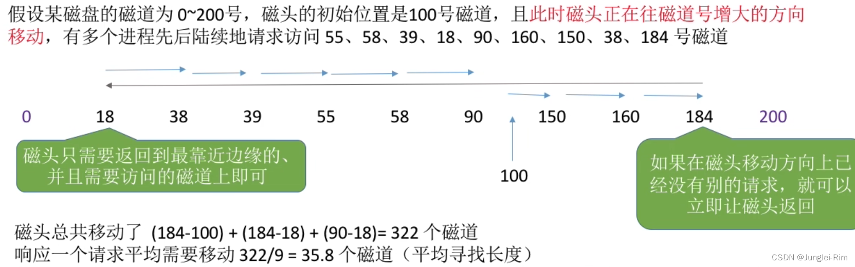 磁盘调度算法之先来先服务(FCFS)，最短寻找时间优先(SSTF)，扫描算法(SCAN，电梯算法)，LOOK调度算法