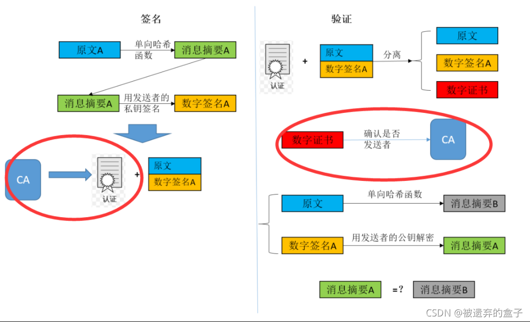 请添加图片描述