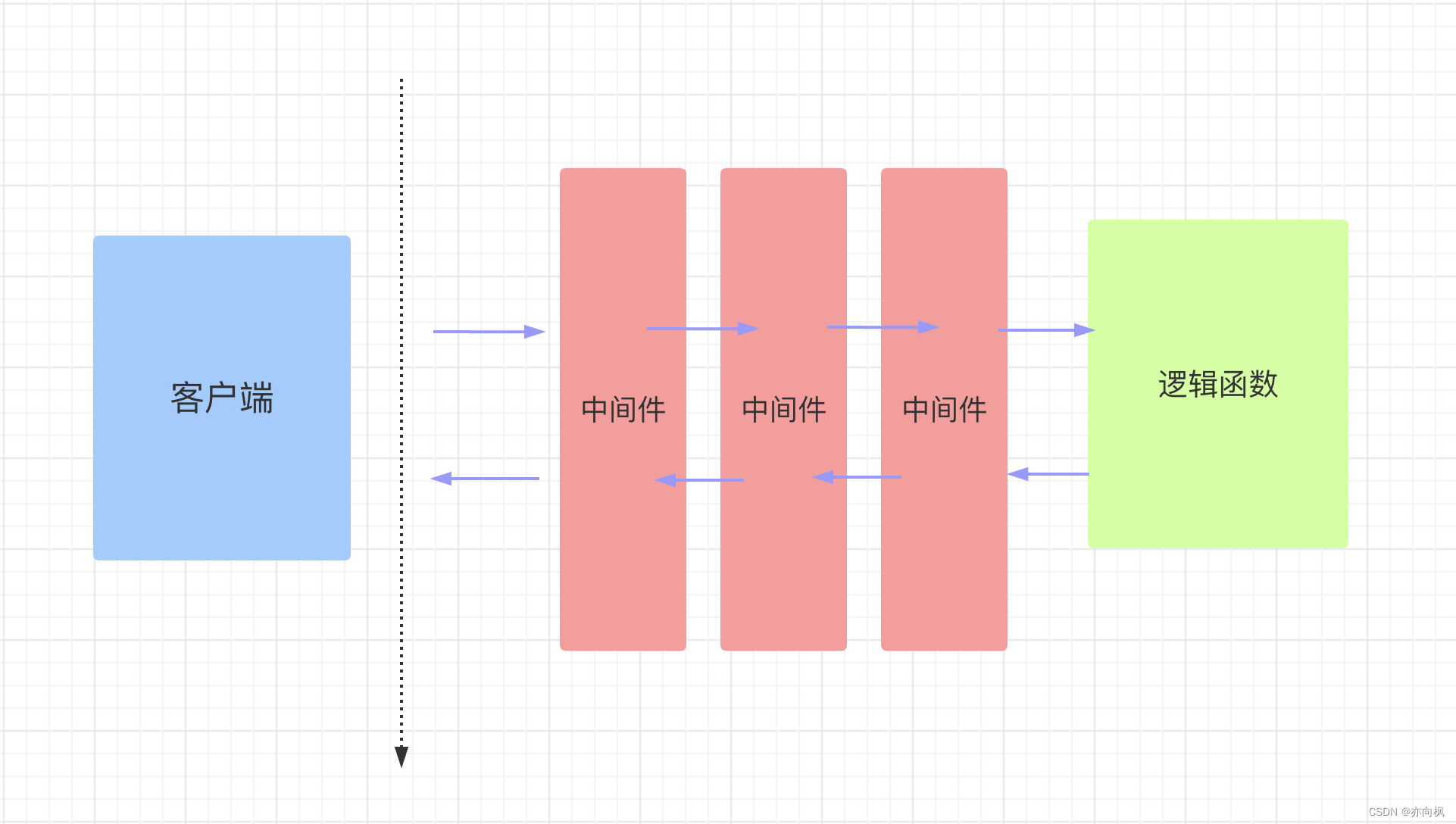 fastapi学习