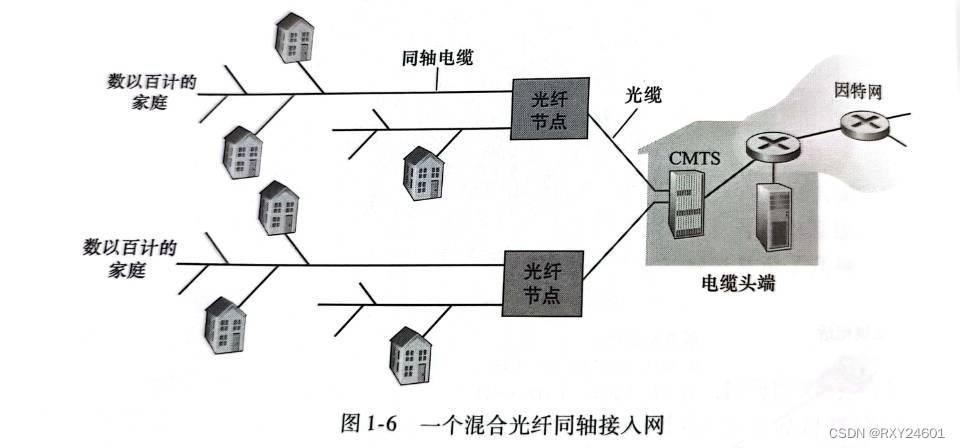 计算机网络--自顶向下方法》第一章--计算机网络和英特网_计算机网络cs 