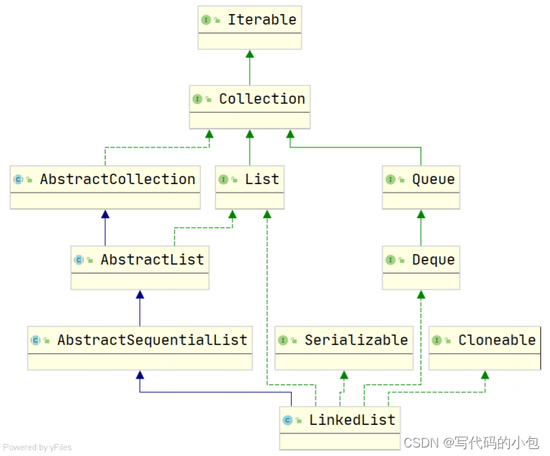 Java基础二十四（集合框架）