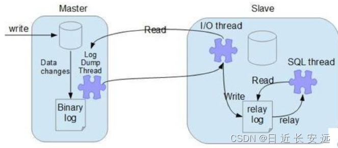【MySQL】基于GTID的半同步主从复制（实践）