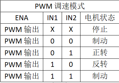 l298n電機驅動模塊的使用