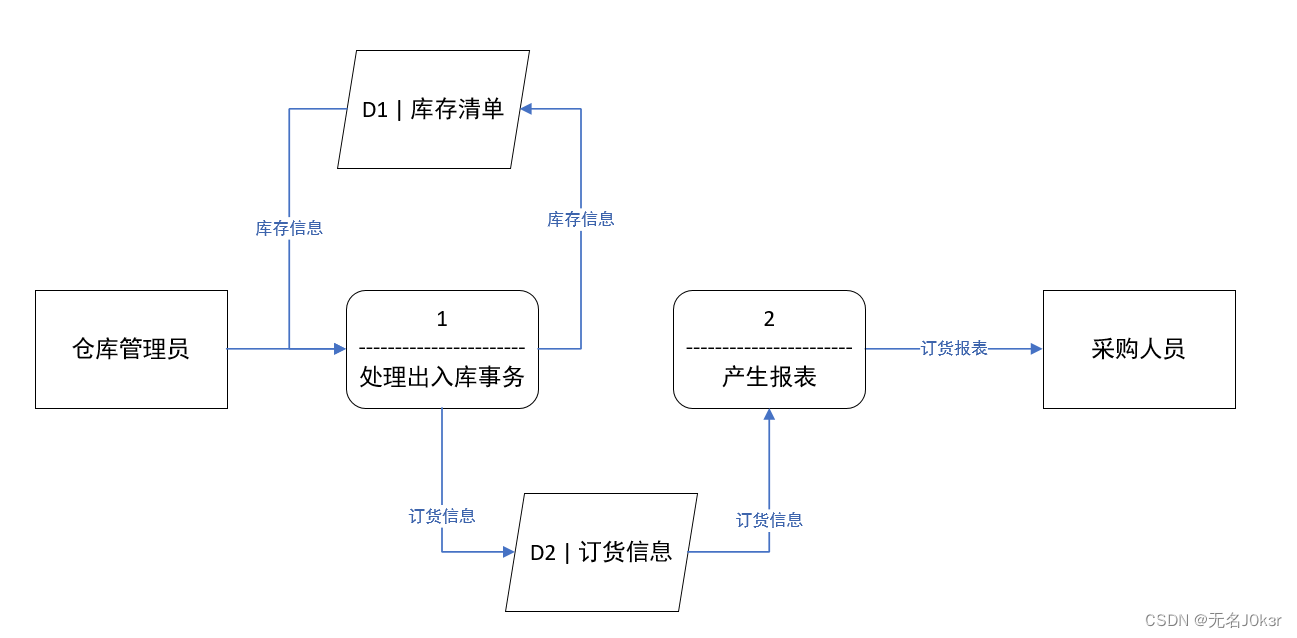 ここに画像の説明を挿入します