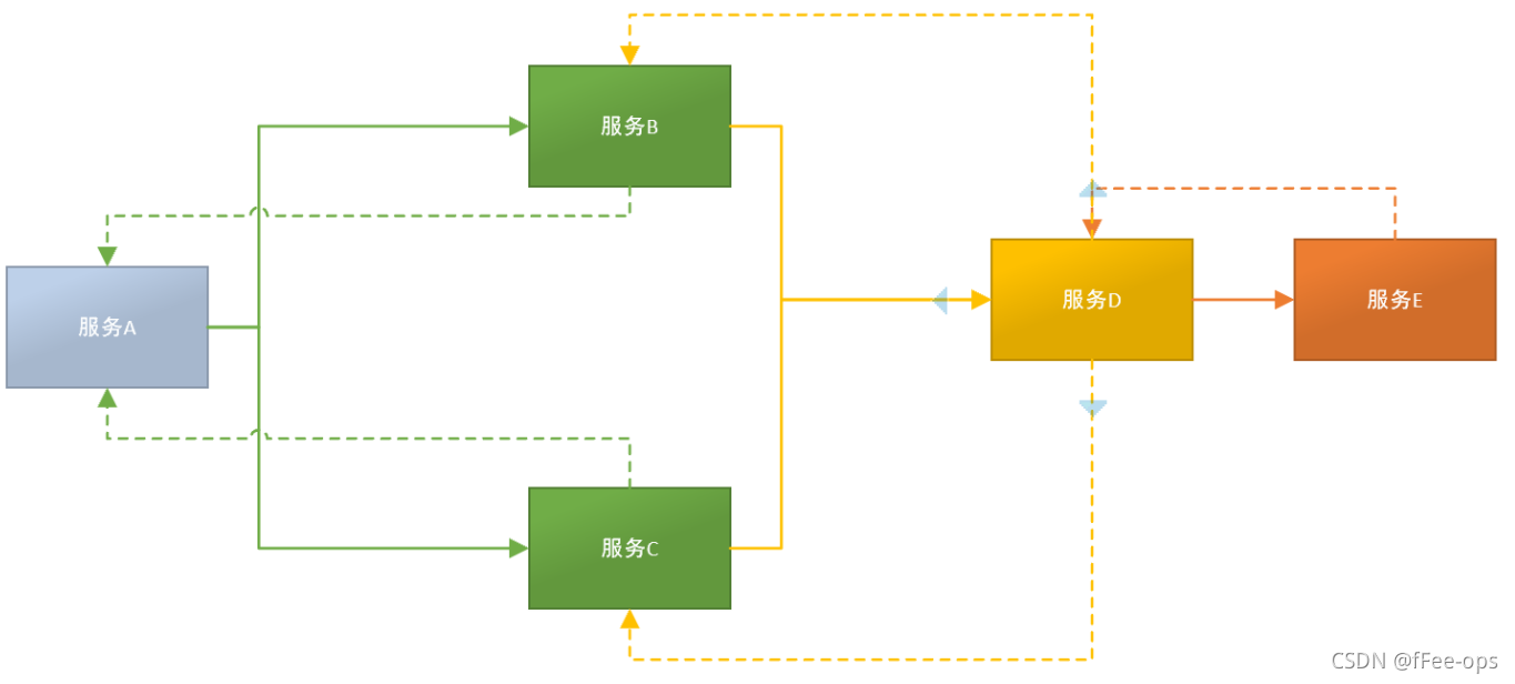 请添加图片描述