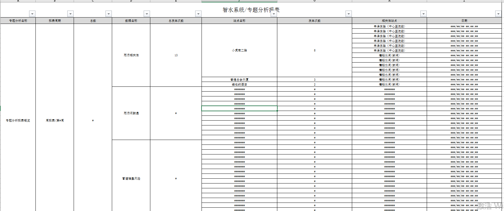 POIHSSFWorkbook合并单元格及文字居中问题_poi合并单元格并设置内容居中CSDN博客