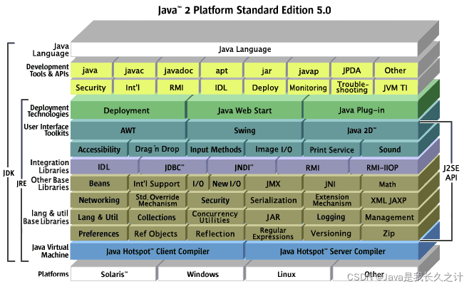 JDK、JRE和JVM关系