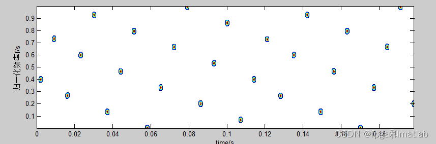 跳频信号 matlab_跳频通信系统仿真设计