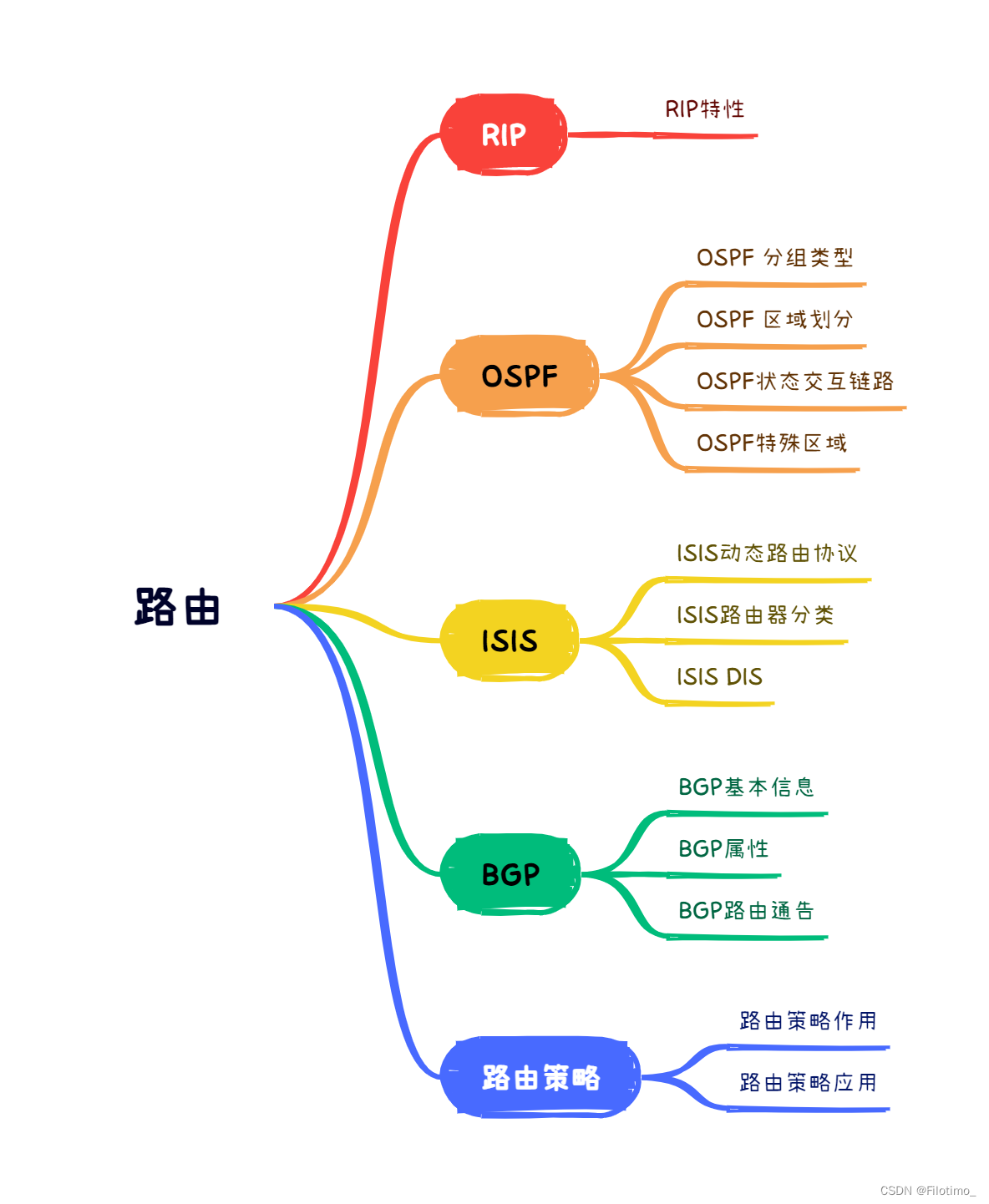 【技能树笔记】网络篇——练习题解析（七）