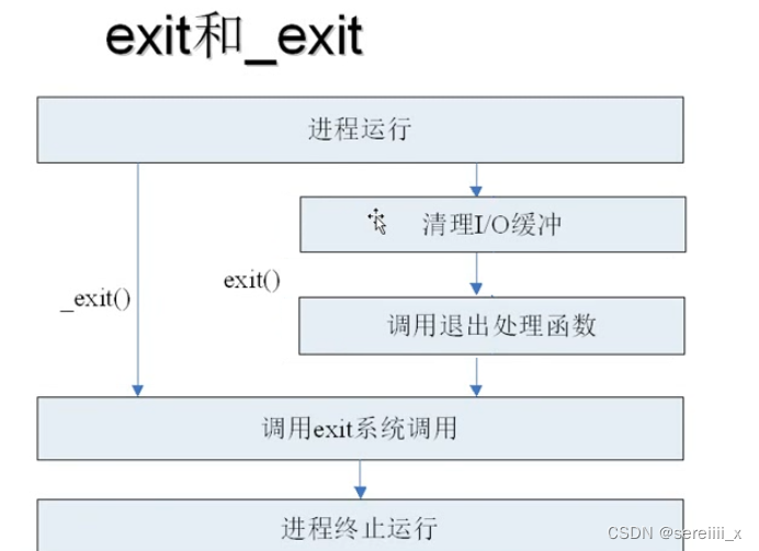 【笔记】南大操作系统jyy_南京大学操作系统30行-CSDN博客