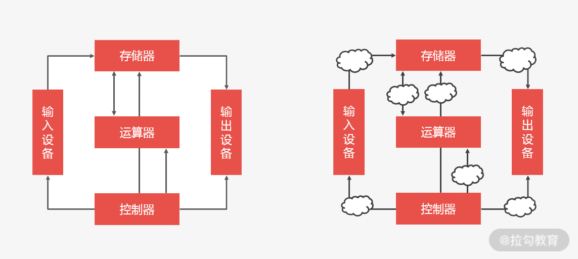 PHP留言板并发控制技巧:处理高并发访问,保证系统稳定性,打造高可用系统