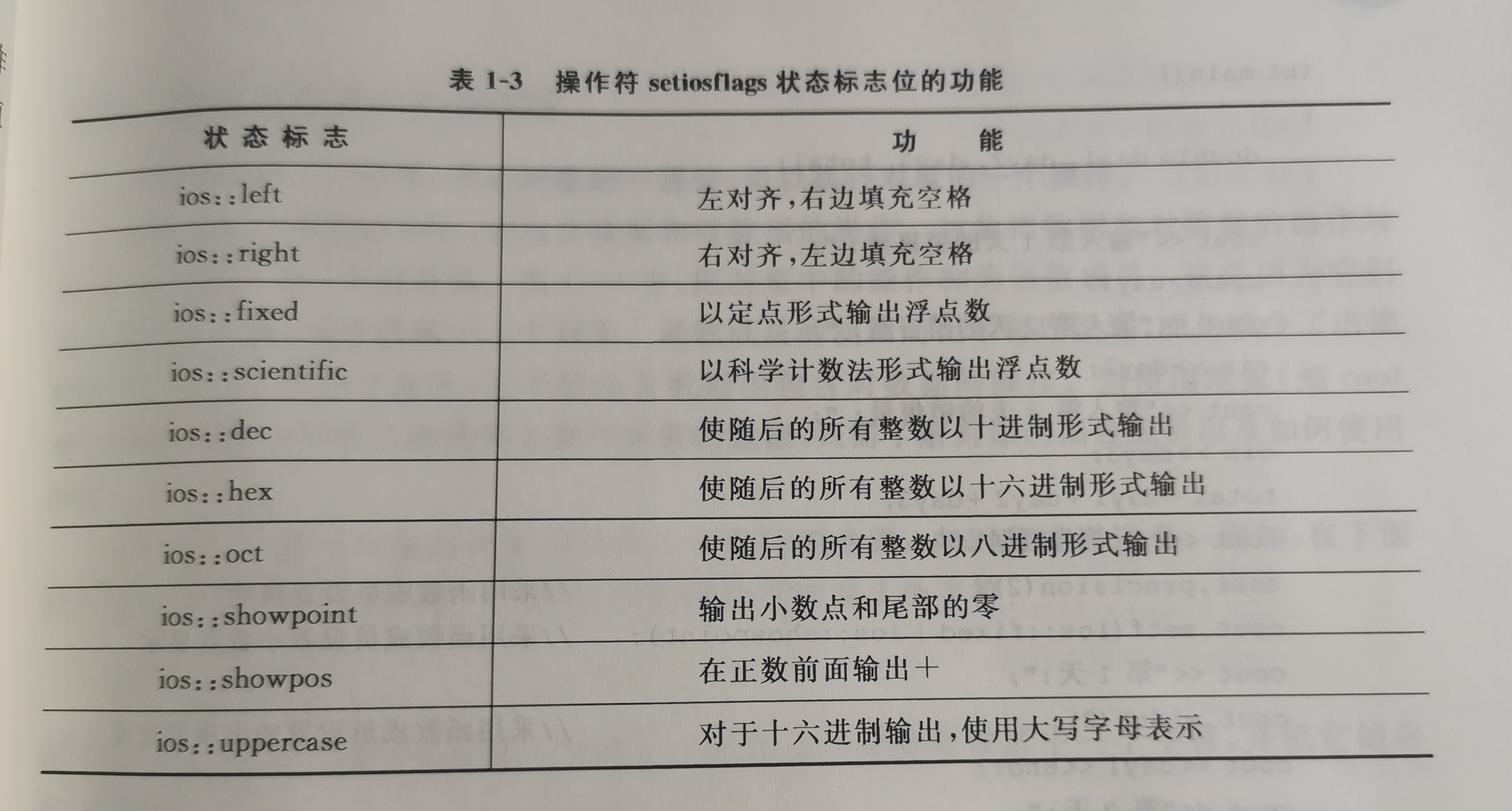 stew、setprecision、setiosflags等C++格式化输出