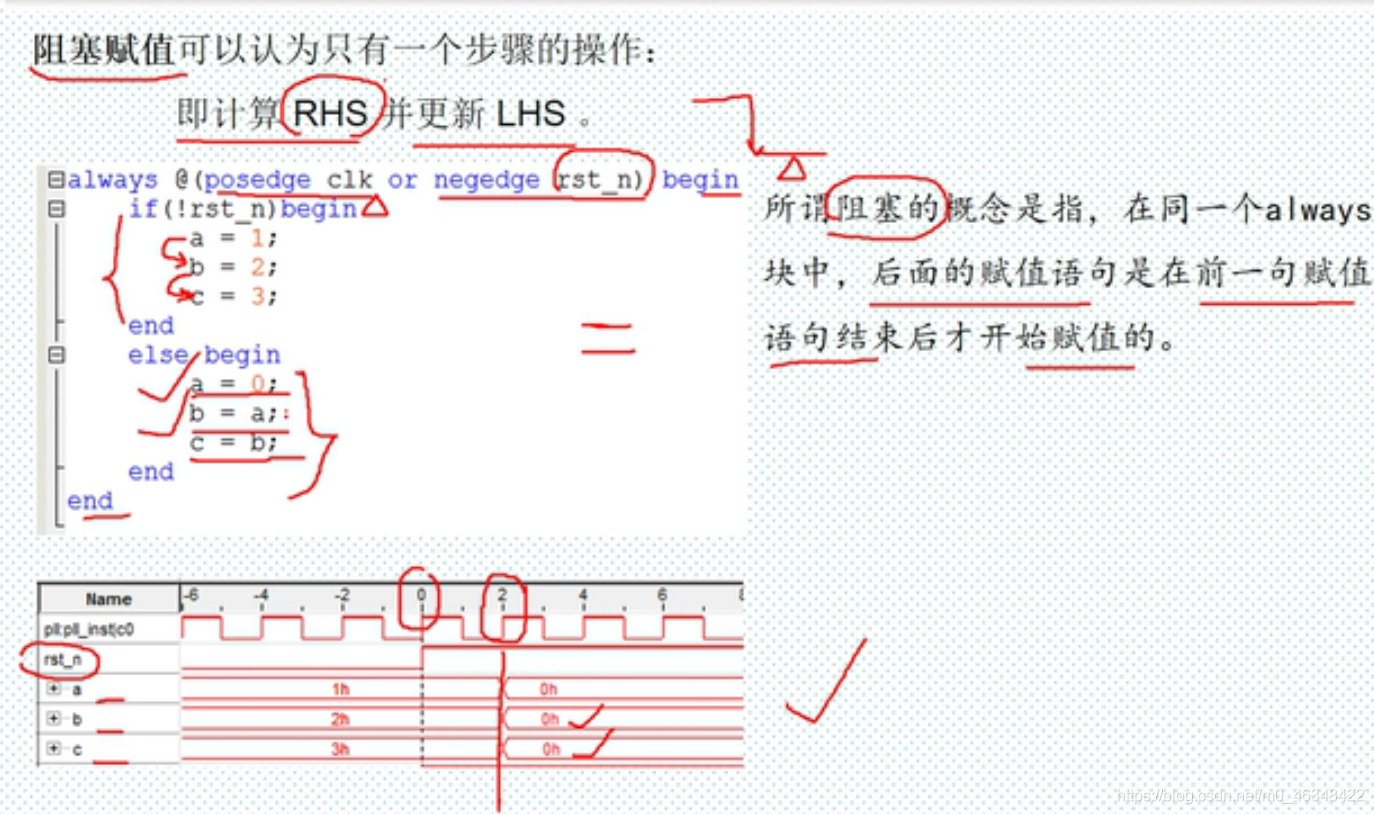 阻塞
