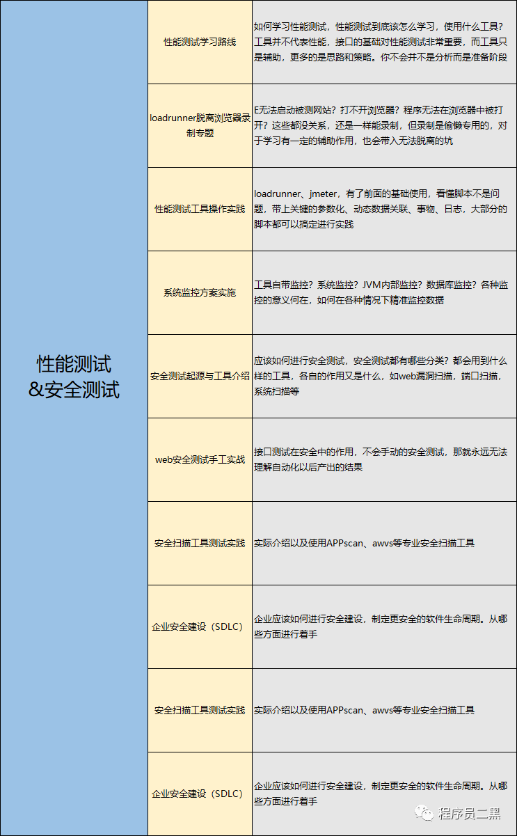 今天面了个腾讯拿25K出来的软件测试工程师，让我见识到了真正的天花板...