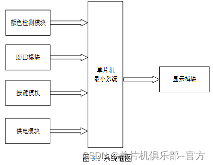 单片机系统框图图片