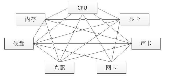 在這裡插入圖片描述