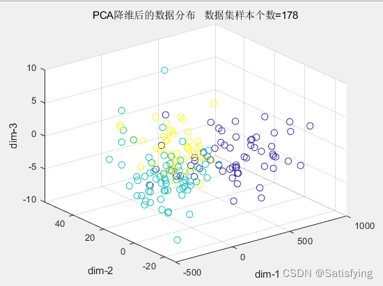 【20211208】【Matlab】使用Matlab中的pca函数实现数据降维,并将数据可视化_matlab pca函数-CSDN博客