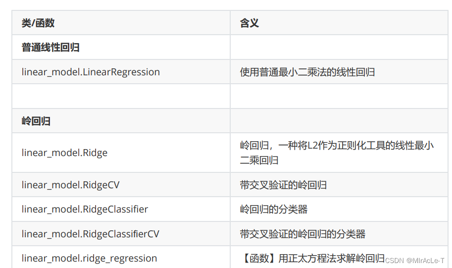 [外链图片转存失败,源站可能有防盗链机制,建议将图片保存下来直接上传(img-qJMpaQwH-1686053924080)(C:\Users\Administrator\Desktop\q.png)]